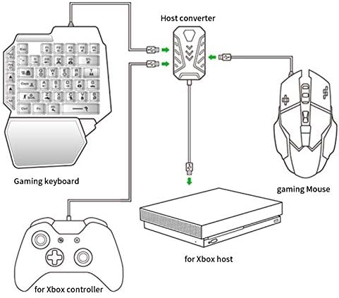 Oyun Adaptörü, Klavye Fare Denetleyicisi Adaptörü Daha Hızlı İletim Çok Amaçlı Serbestçe Ayarlanabilir C Tipi Kablo